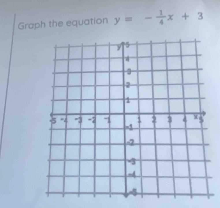 Graph the equation y=- 1/4 x+3