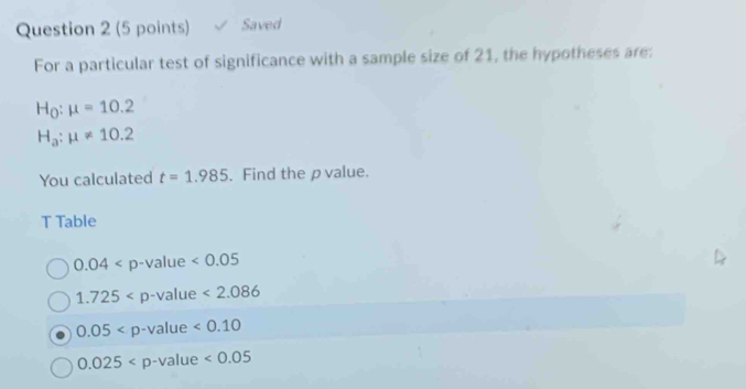 Saved
For a particular test of significance with a sample size of 21, the hypotheses are:
H_0:mu =10.2
H_a:mu != 10.2
You calculated t=1.985. Find the ρ value.
T Table
0.04 p-value <0.05
1.725 p-value <2.086
0.05 p-value <0.10
0.025 D· value c<0.05