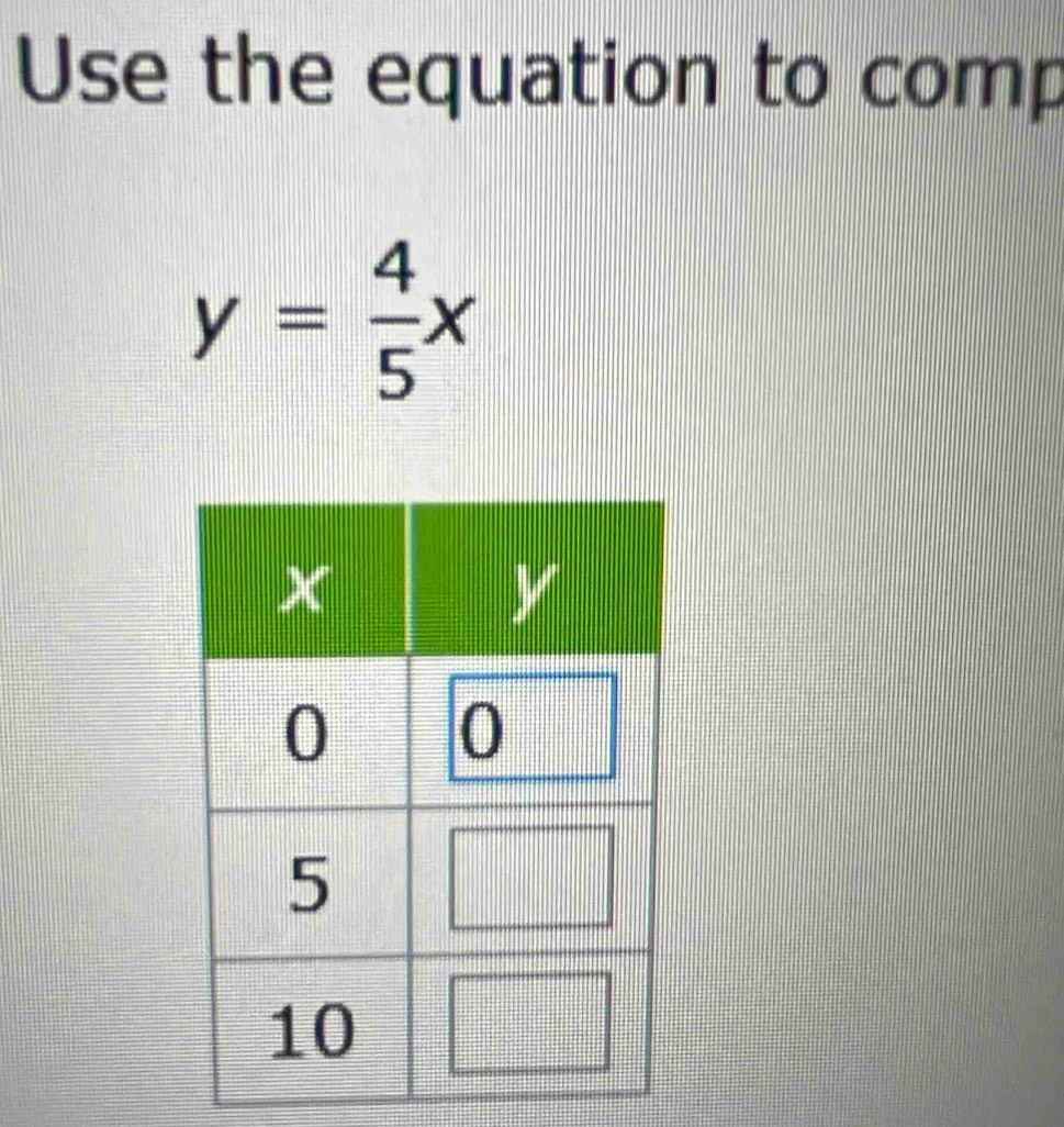 Use the equation to comp
y= 4/5 x