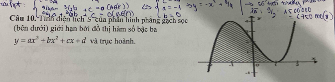 Tính diện tích S' của phần hình phăng gạch sọc 
(bên dưới) giới hạn bởi đồ thị hàm số bậc ba
y=ax^3+bx^2+cx+d và trục hoành.