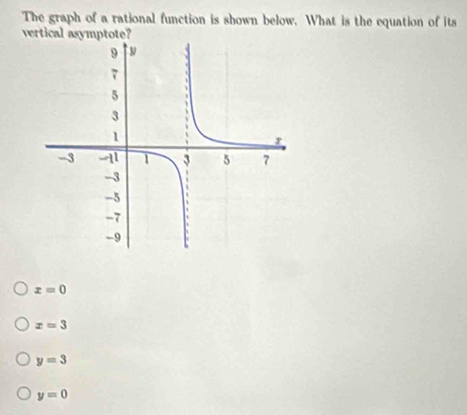 The graph of a rational function is shown below. What is the equation of its
vertical asymptote?
x=0
x=3
y=3
y=0