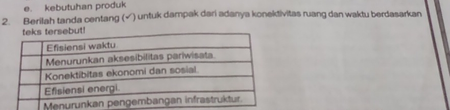 kebutuhan produk 
2. Berilah tanda centang (√) untuk dampak dari adanya konektivitas ruang dan waktu berdasarkan 
but!