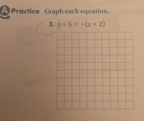 A Practice Graph each equation.
3.y+5=-(x+2)