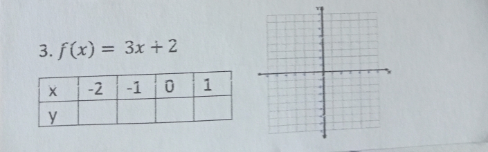 f(x)=3x+2