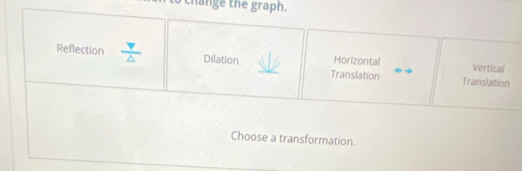 thange the graph.
Reflection  v/△   Dilation Horizontal Vertical
Translation Translation
Choose a transformation.