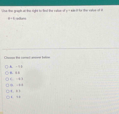 Solved: Use the graph at the right to find the value of y=sin θ for the ...