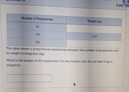 ortional relationship between the number of blueberries and 
its weight in kilograms (kg). 
What is the weight of 40 raspberries? Put the number only. Do not label it kg or 
killograms.