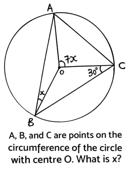 circumference of the circle 
with centre O. What is x?