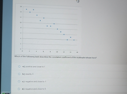 Which of the following best describes the correlation coefficient of the scatterplot shown here?
a.) positive and close to 1
b.) exactly 0
e negetive and close to -1
d.) negative and close to D