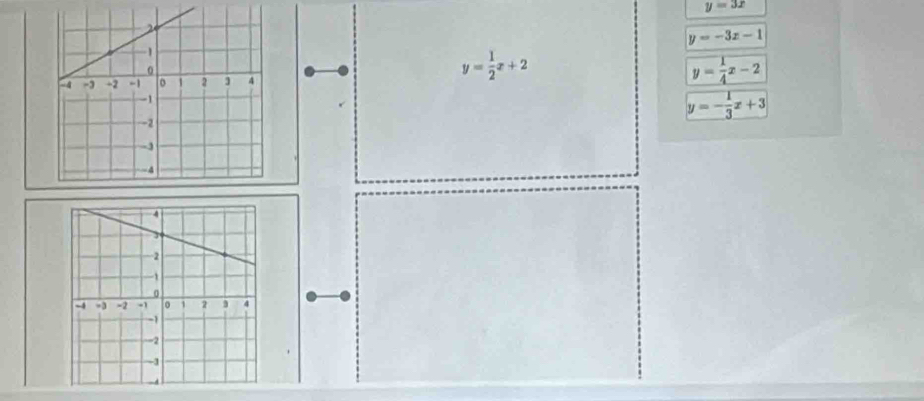 y=3x
y=-3x-1
y= 1/2 x+2
y= 1/4 x-2
y=- 1/3 x+3