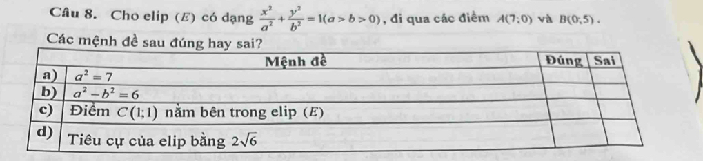 Cho elip (E) có dạng  x^2/a^2 + y^2/b^2 =1(a>b>0) , đi qua các điểm A(7;0) và B(0,5).
Các mệnh đề sau đ