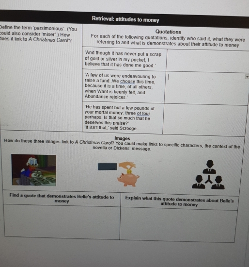 Retrieval: attitudes to money 
Define the term 'parsimonious'. (You Quotations 
could also consider 'miser'.) How For each of the following quotations, identify who said it, what they were 
does it link to A Christmas Carol? referring to and what is demonstrates about their attitude to money 
"And though it has never put a scrap 
of gold or silver in my pocket, I 
believe that it has done me good.' 
A few of us were endeavouring to 
raise a fund..We choose this time, 
because it is a time, of all others. 
when Want is keenly felt, and 
Abundance rejoices. 
"He has spent but a few pounds of 
your mortal money: three of four 
perhaps. Is that so much that he 
deserves this praise? 
'It isn't that,' said Scrooge. 
Images 
How do these three images link to A Christmas Carol? You could make links to specific characters, the context of the 
novella or Dickens' message. 
Find a quote that demonstrates Belle's attitude to Explain what this quote demonstrates about Belle's 
money attitude to money