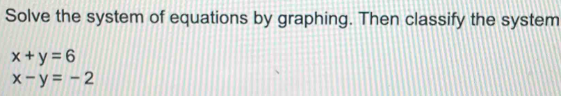 Solve the system of equations by graphing. Then classify the system
x+y=6
x-y=-2