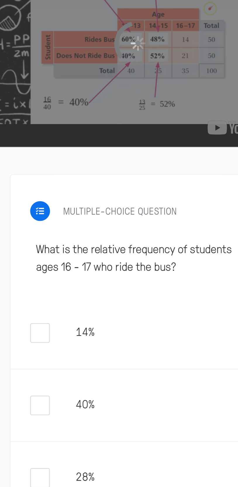 1= PP/2m 
MULTIPLE-CHOICE QUESTION
What is the relative frequency of students
ages 16 - 17 who ride the bus?
14%
40%
28%