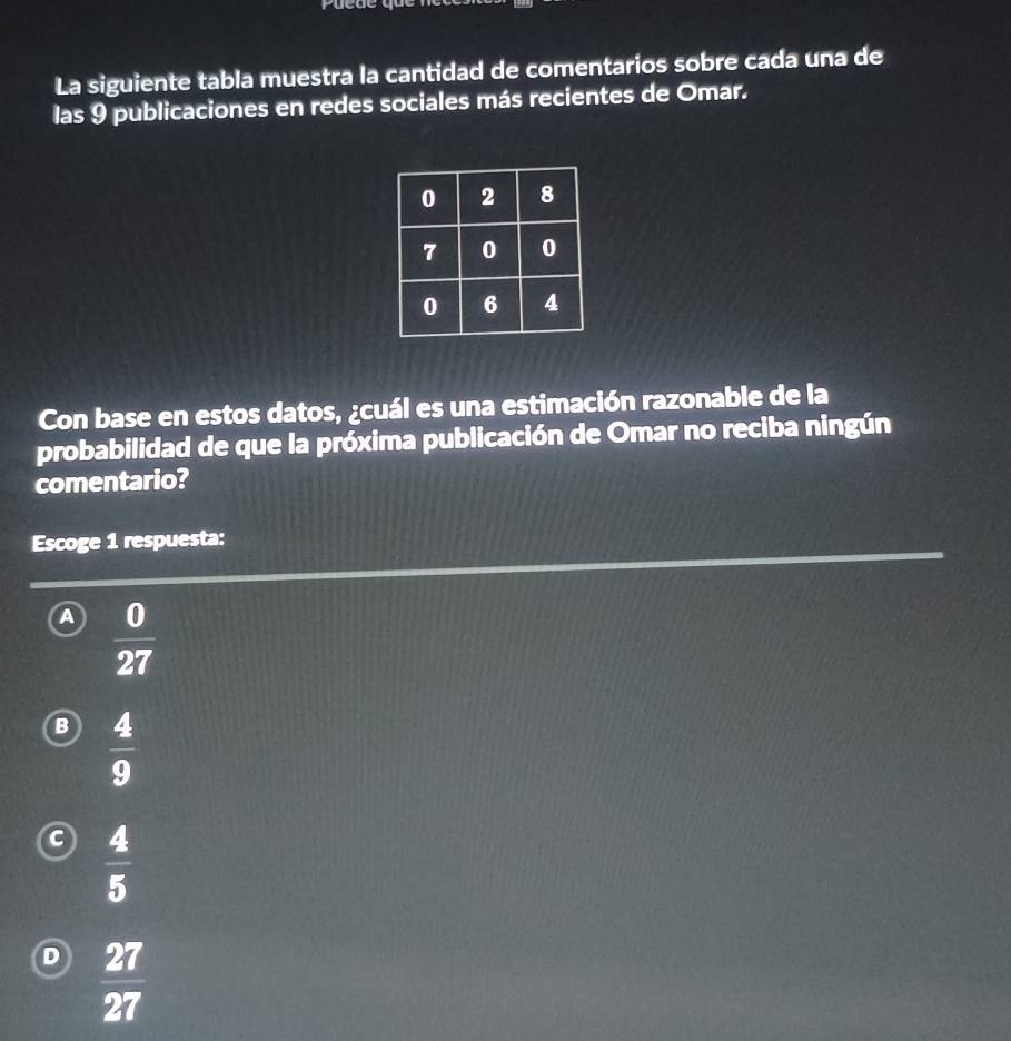 La siguiente tabla muestra la cantidad de comentarios sobre cada una de
las 9 publicaciones en redes sociales más recientes de Omar.
Con base en estos datos, ¿cuál es una estimación razonable de la
probabilidad de que la próxima publicación de Omar no reciba ningún
comentario?
Escoge 1 respuesta:
A  0/27 
B  4/9 
C  4/5 
D  27/27 