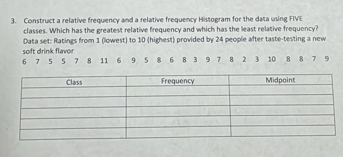 Construct a relative frequency and a relative frequency Histogram for the data using FIVE 
classes. Which has the greatest relative frequency and which has the least relative frequency? 
Data set: Ratings from 1 (lowest) to 10 (highest) provided by 24 people after taste-testing a new 
soft drink flavor
6 7 5 5 7 8 11 6 9 5 8 6 8 3 9 7 8 2 3 10 8 8 7 9