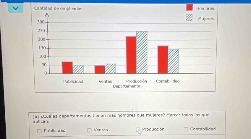 ¿Cuáles departamentos tienen más hombres que mujeres? Marcar todas las que 
aplican. 
Publicidad Ventas Producción Contabilidad