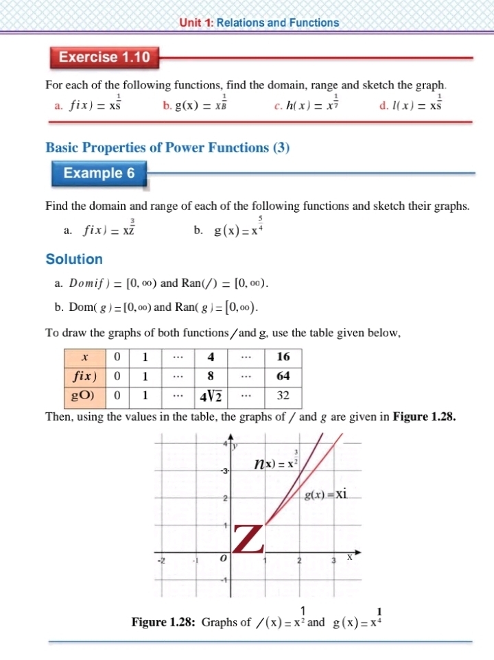 Relations and Functions
Exercise 1.10
For each of the following functions, find the domain, range and sketch the graph.
a. fix)=x^(frac 1)5 b. g(x)=x^(frac 1)B C. h(x)=x^(frac 1)7 d. l(x)=x^(frac 1)5
Basic Properties of Power Functions (3)
Example 6
Find the domain and range of each of the following functions and sketch their graphs.
a. fix)=x^(frac 3)2 b. g(x)=x^(frac 5)4
Solution
a. Domif)=[0,∈fty ) and Ran(/)=[0,∈fty ).
b. Dom(g)=[0,∈fty ) and Ran(g)=[0,∈fty ).
To draw the graphs of both functions/and g, use the table given below,
Then, using the values in the table, the graphs of / and g are given in Figure 1.28.
Figure 1.28: Graphs of /(x)=x^(frac 1)2 and g(x)=x^(frac 1)4