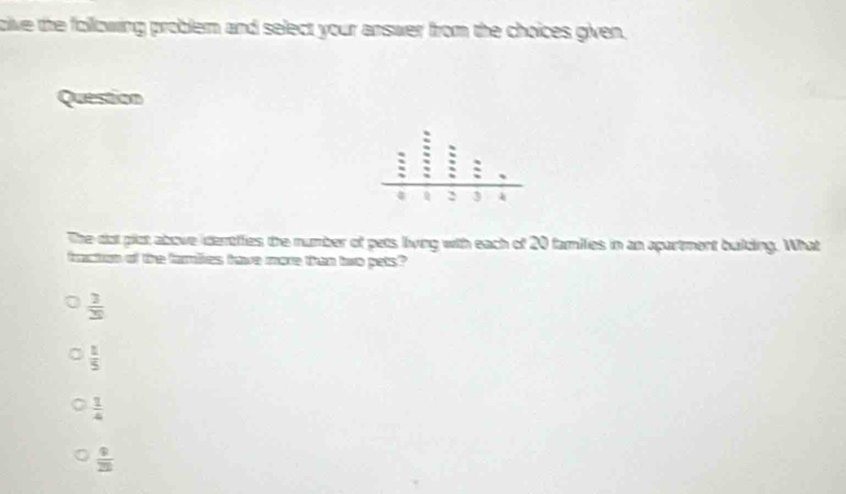 cive the following problem and select your answer from the choices given.
Question
The dot plot above ideroffies the number of pets living wih each of 20 families in an apartment bulding. What
faction of the famiies have more then two pets?
 3/20 
 1/5 
 1/4 
 9/22 