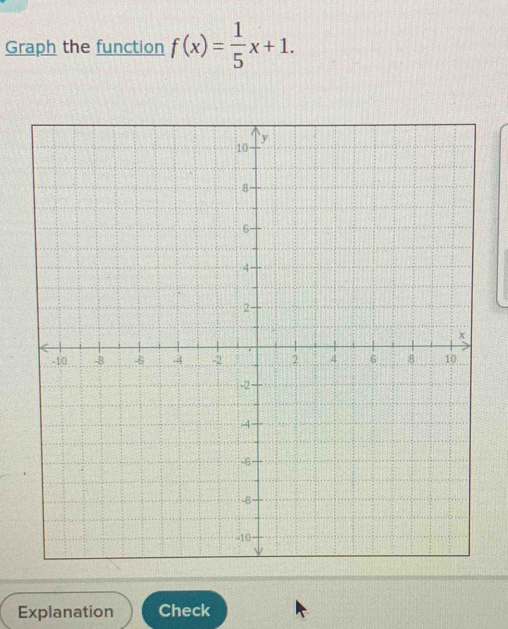 Graph the function f(x)= 1/5 x+1. 
Explanation Check