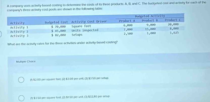 A company uses activity-based costing to determine the costs of its three products: A, B, and C. The budgeted cost and activity for each of the
company's three activity cost pools are shown in the following table:
What are the activity rates for the three activities under activity-based costing?
Multiple Choice
(1) $2.00 per square foot; (2) $3.00 per unit; (3) $3.50 per setup.
(1) $3.50 per square foot; (2) $1.50 per unit; (3) $32,80 per setup.