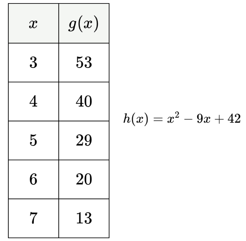 h(x)=x^2-9x+42