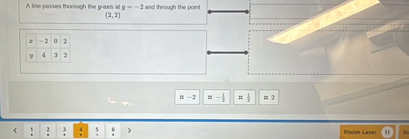 A line passes thorough the y-axis at y=-2 and through the point
(2,2).
::-2 ::- 1/2  :: 1/2  : 2 < ! <tex>2 3 4 5 Finish Later 1