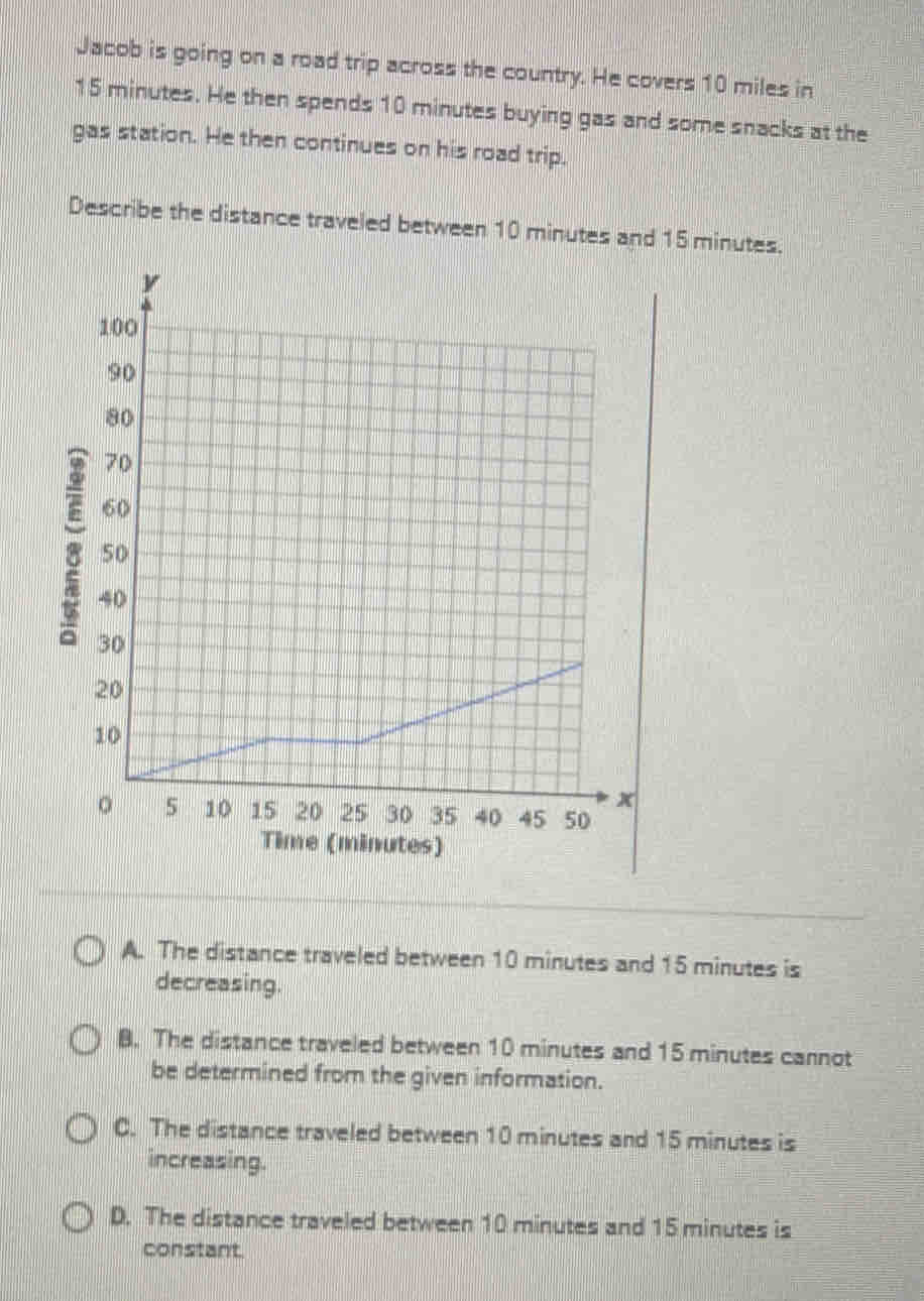 Jacob is going on a road trip across the country. He covers 10 miles in
15 minutes. He then spends 10 minutes buying gas and some snacks at the
gas station. He then continues on his road trip.
Describe the distance traveled between 10 minutes and 15 minutes.
A. The distance traveled between 10 minutes and 15 minutes is
decreasing.
B. The distance traveled between 10 minutes and 15 minutes cannot
be determined from the given information.
C. The distance traveled between 10 minutes and 15 minutes is
increasing.
D. The distance traveled between 10 minutes and 15 minutes is
constant.