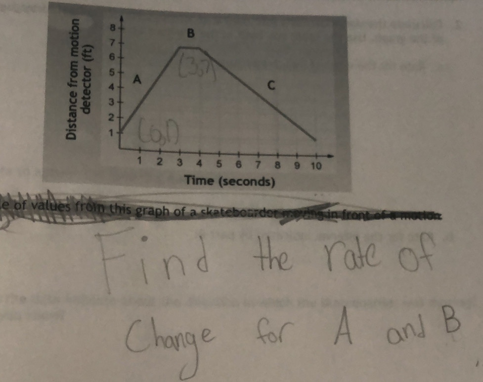 of values from this graph of a skateboarder n