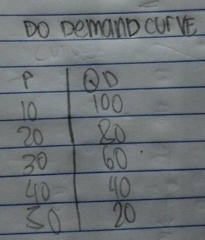 Do Demanb curve