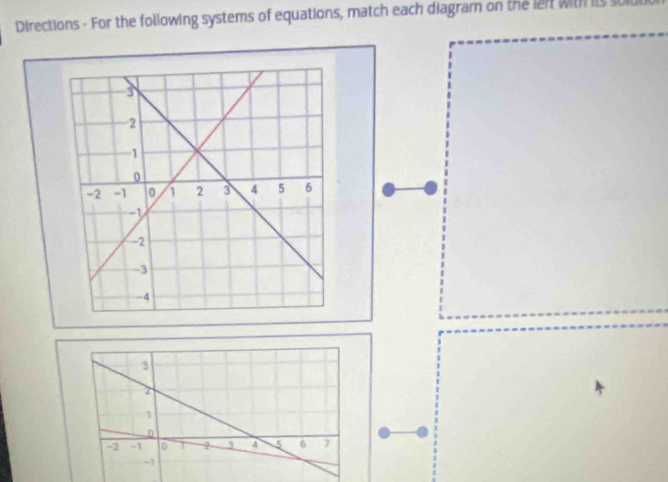 Directions - For the following systems of equations, match each diagram on the left with is
3
1
D
-2 -1 o T 2 3 4 5 6 1
-1