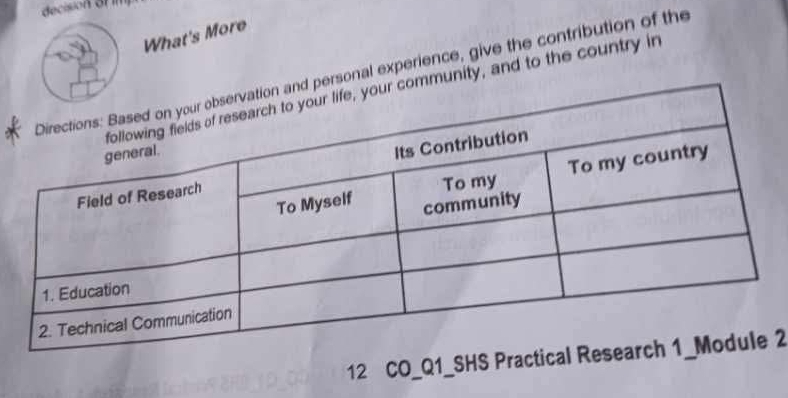 decision or m 
What's More 
d personal experience, give the contribution of the 
community, and to the country in 
12 CO_Q1_SHS Prac 2