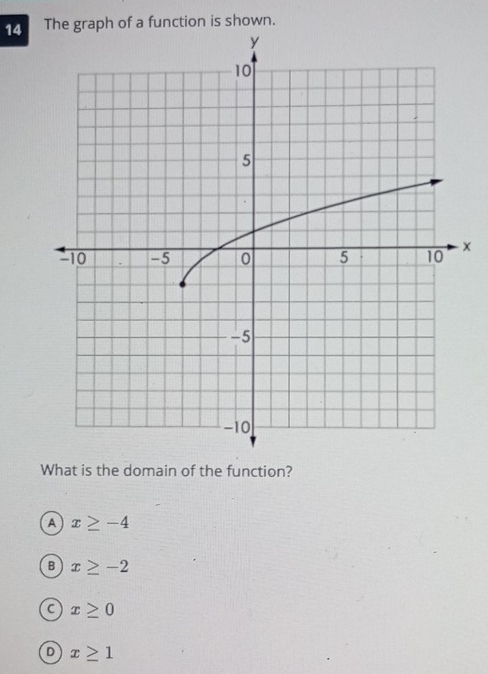 The graph of a function is shown.
x
What is the domain of the function?
a x≥ -4
B x≥ -2
C x≥ 0
D x≥ 1