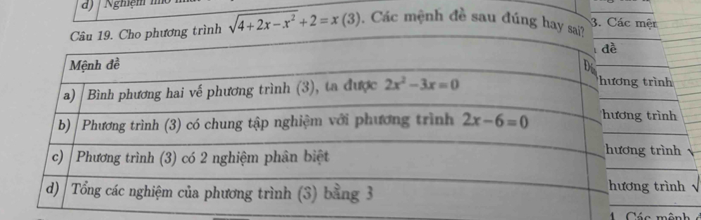 Nghiệm
sqrt(4+2x-x^2)+2=x(3). Các mệnh đề sau đúng hay 
3. Các mện
trình 
trình
trình
trình
Các mênh