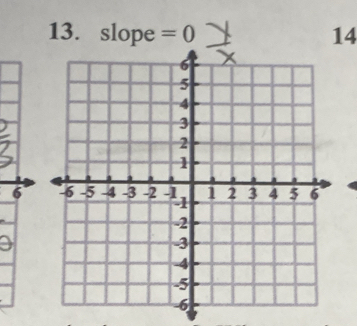 slope =0 14