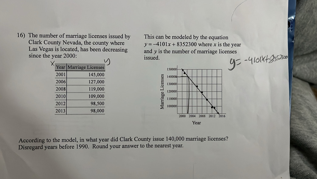 The number of marriage licenses issued by This can be modeled by the equation 
Clark County Nevada, the county where y=-4101x+8352300 where x is the year
Las Vegas is located, has been decreasing and y is the number of marriage licenses 
since the year 2000 : issued.

Year
According to the model, in what year did Clark County issue 140,000 marriage licenses? 
Disregard years before 1990. Round your answer to the nearest year.