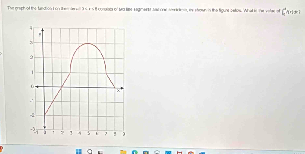 The graph of the function f on the interval 0≤ x≤ 8 consists of two line segments and one semicircle, as shown in the figure below. What is the value of ∈t _0^8f(x)dx ?