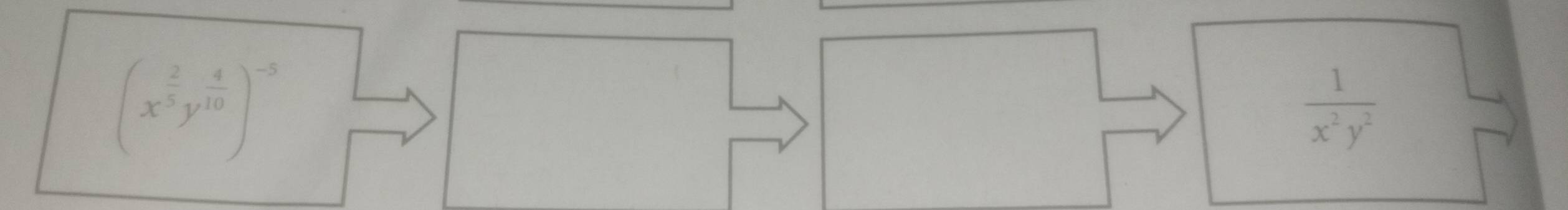 (x^(frac 2)5y^(frac 4)10)^-5
 1/x^2y^2 