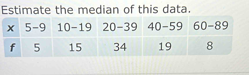 Estimate the median of this data.