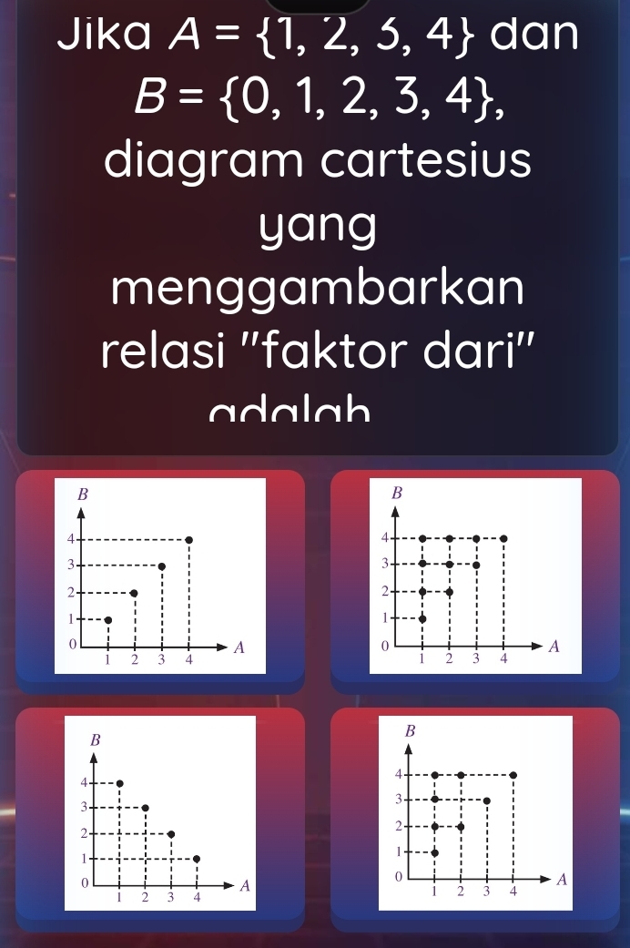 Jika A= 1,2,5,4 dan
B= 0,1,2,3,4 , 
diagram cartesius 
yang 
menggambarkan 
relasi ''faktor dari'' 
adalah