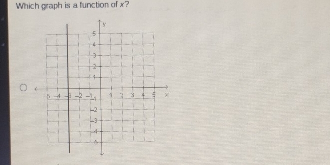 Which graph is a function of x?