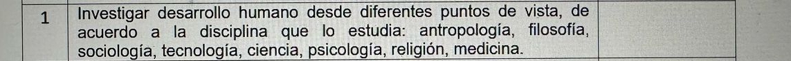 Investigar desarrollo humano desde diferentes puntos de vista, de 
acuerdo a la disciplina que lo estudia: antropología, filosofía, 
sociología, tecnología, ciencia, psicología, religión, medicina.