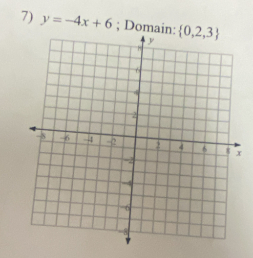 y=-4x+6; Domain: