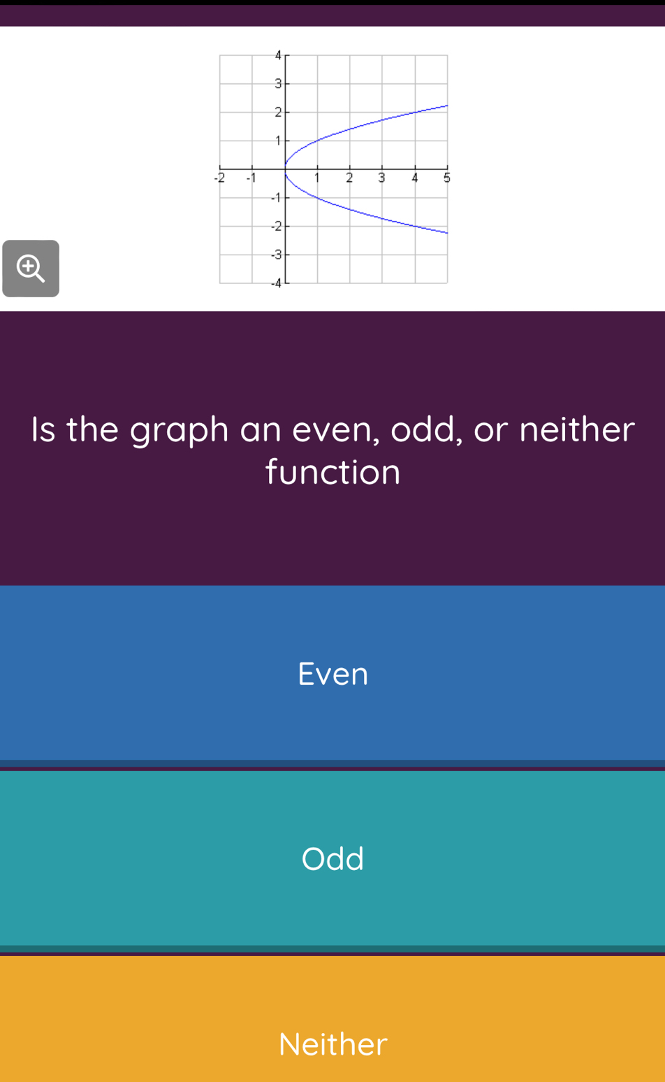 Is the graph an even, odd, or neither
function
Even
Odd
Neither