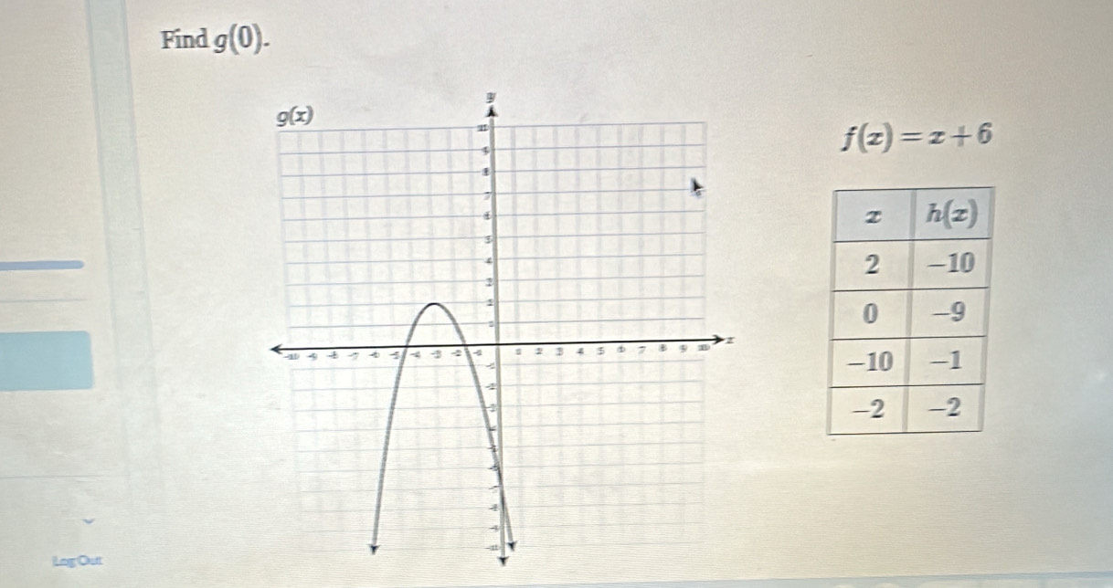 Find g(0).
f(x)=x+6

Lng Out