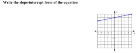 Write the slope-intercept form of the equation