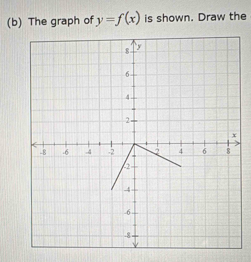 The graph of y=f(x) is shown. Draw the