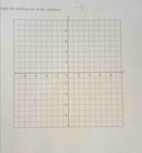 raph the solution set of the equation.