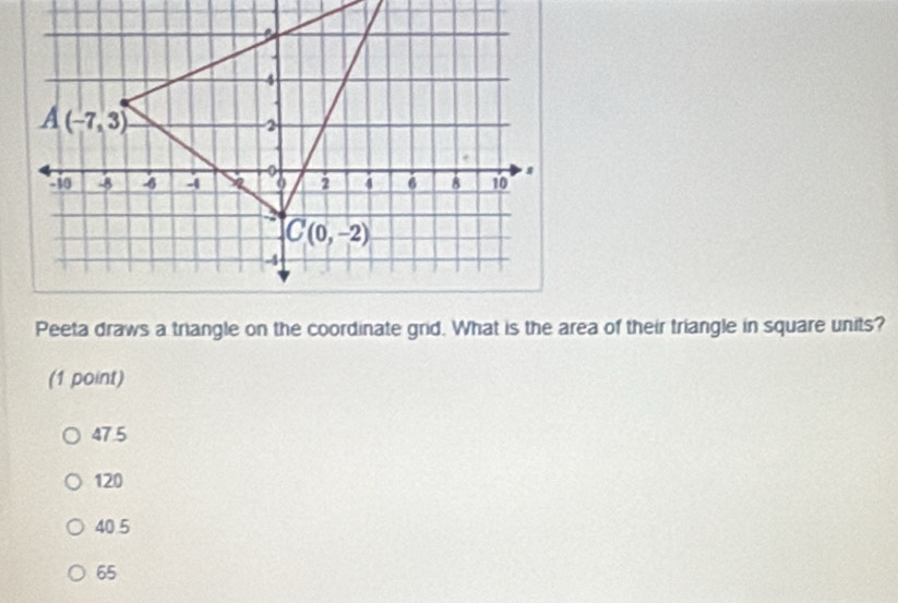 Peeta draws a triangle on the coordinate grid. What is the area of their triangle in square units?
(1 point)
47.5
120
40 5
65