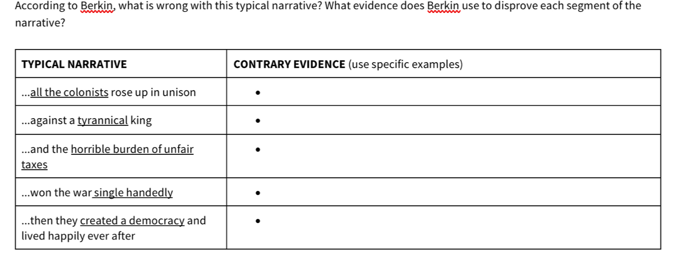 According to Berkin, what is wrong with this typical narrative? What evidence does Berkin use to disprove each segment of the 
narrative?